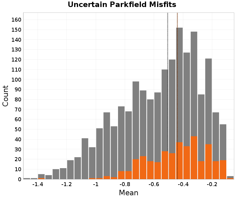 histogram