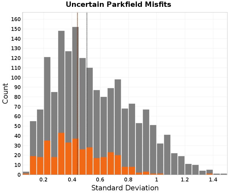 histogram