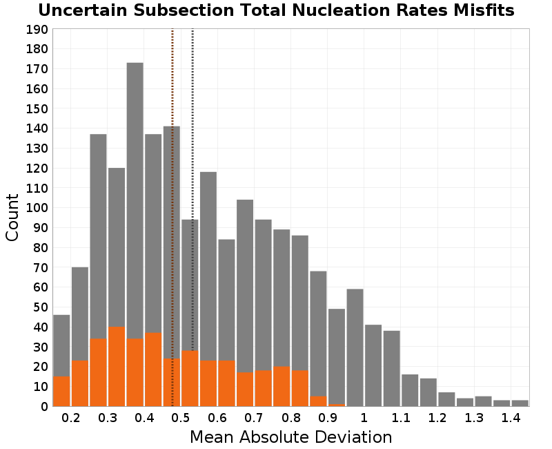 histogram