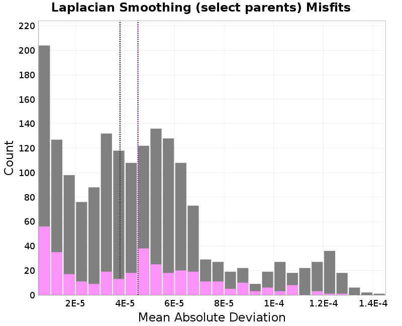 histogram
