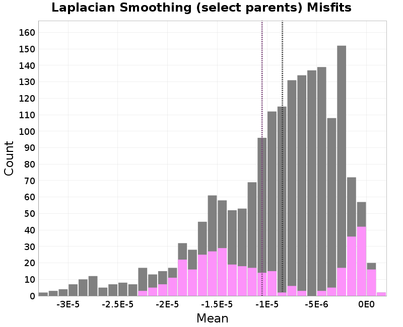 histogram