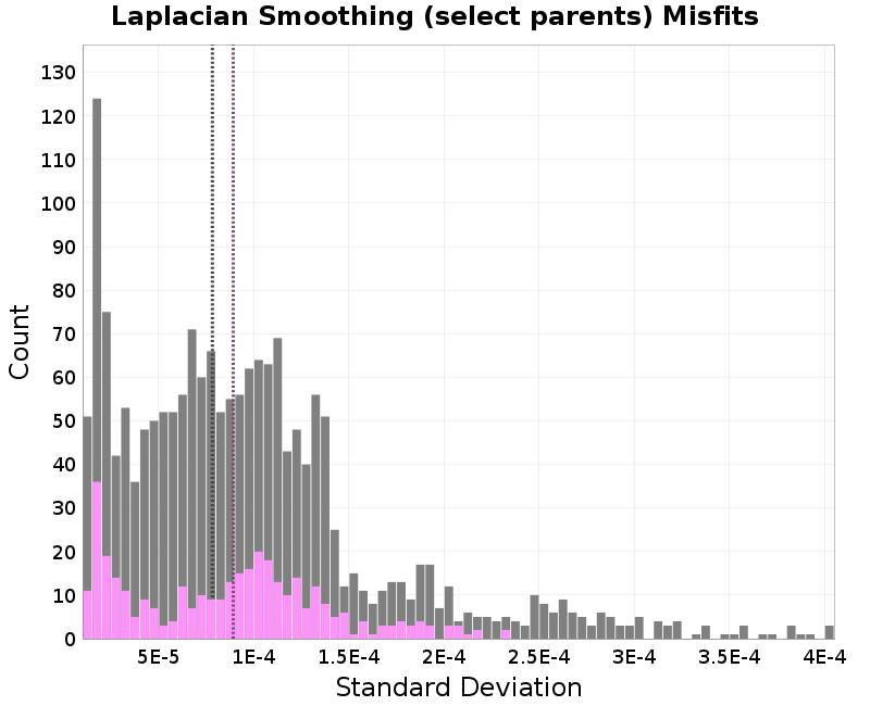 histogram