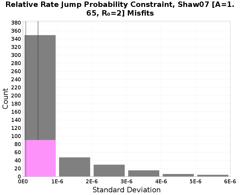histogram
