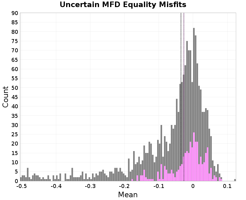 histogram