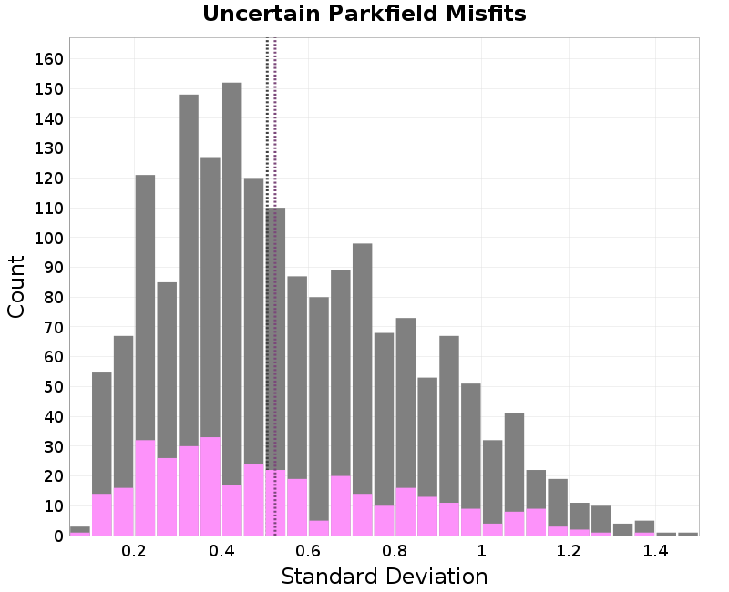 histogram
