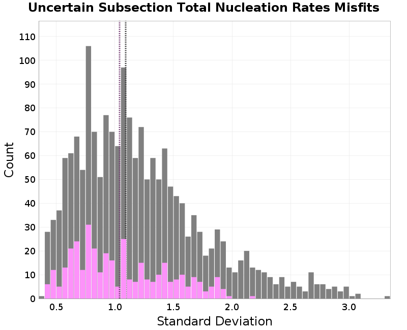 histogram