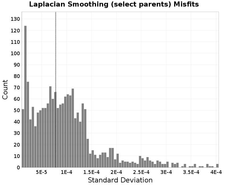 histogram