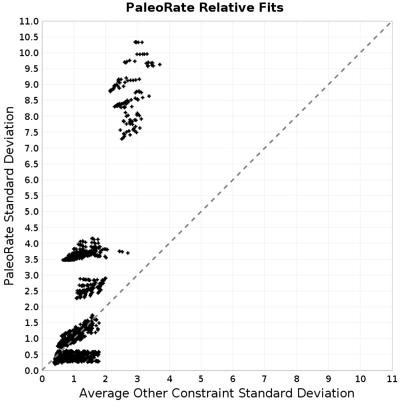 Standard Deviation Scatter