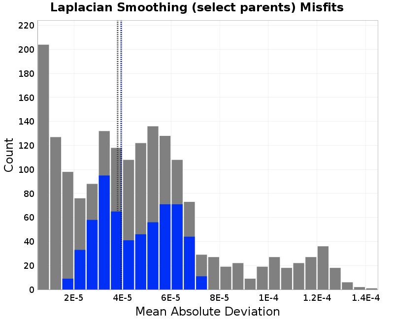 histogram