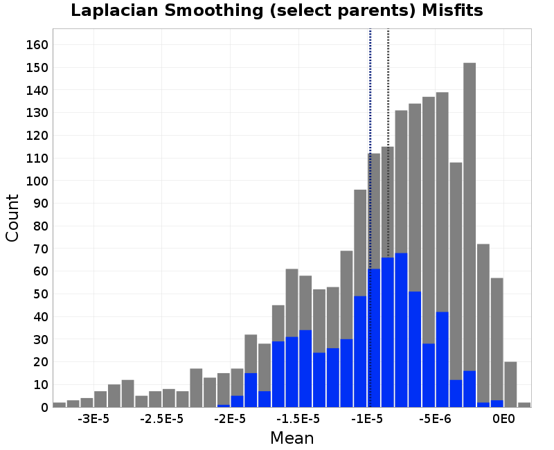 histogram