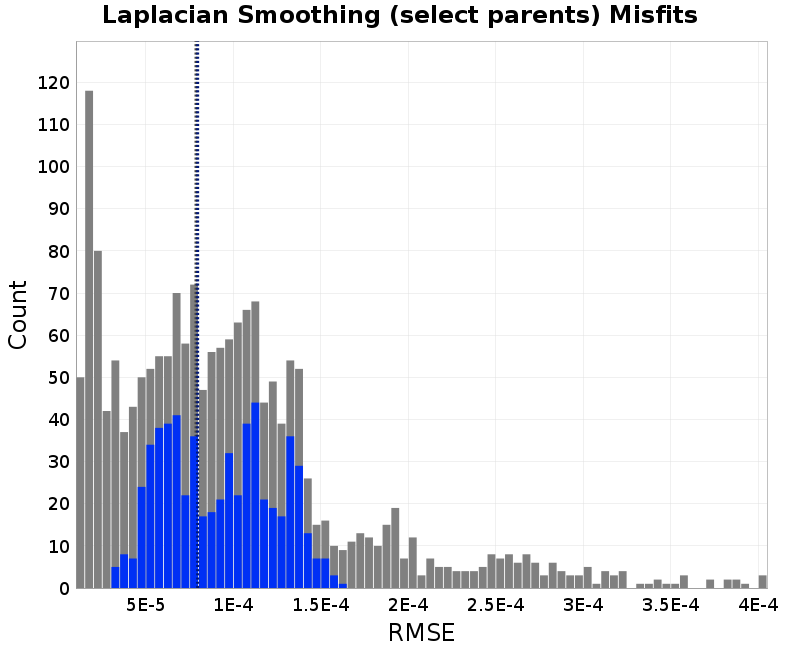 histogram