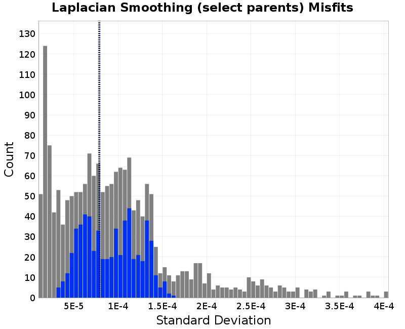 histogram
