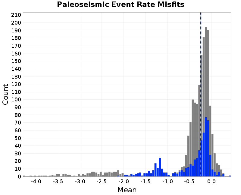 histogram