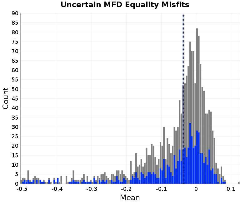 histogram
