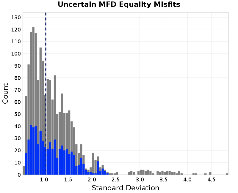 histogram