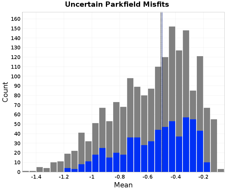 histogram