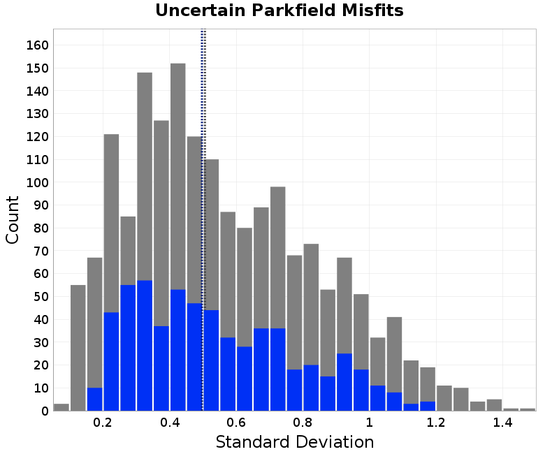 histogram