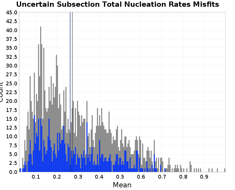 histogram
