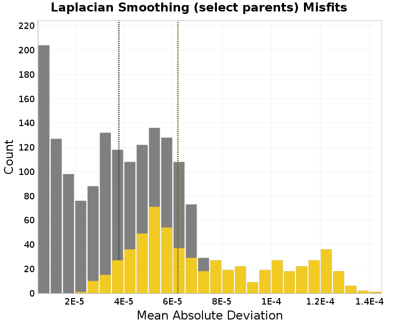 histogram