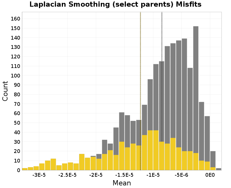 histogram