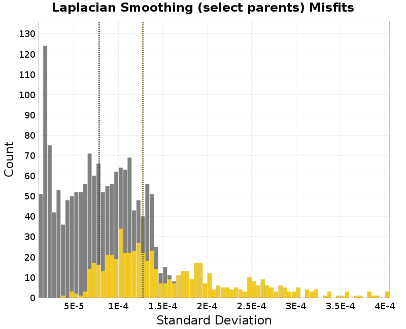 histogram
