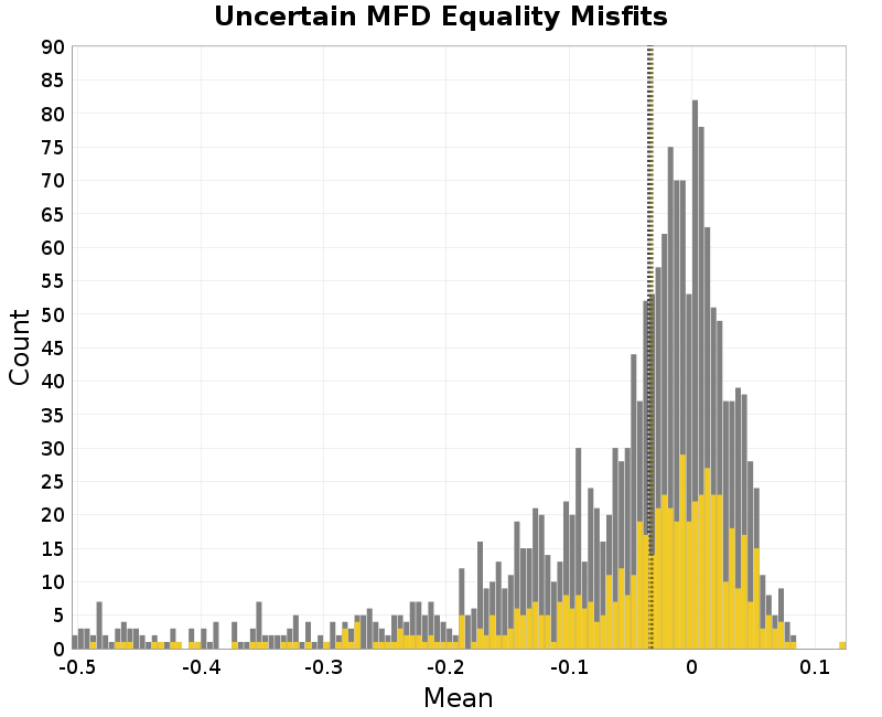 histogram