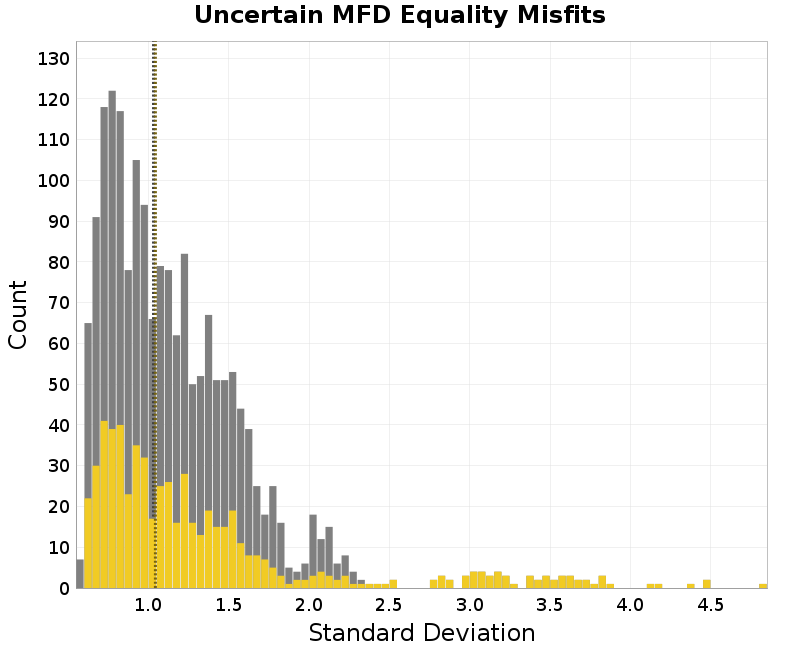 histogram
