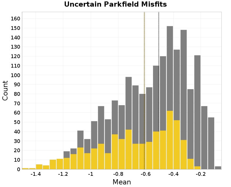 histogram