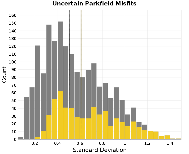 histogram