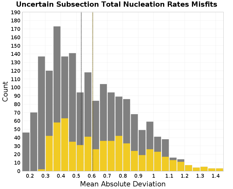 histogram
