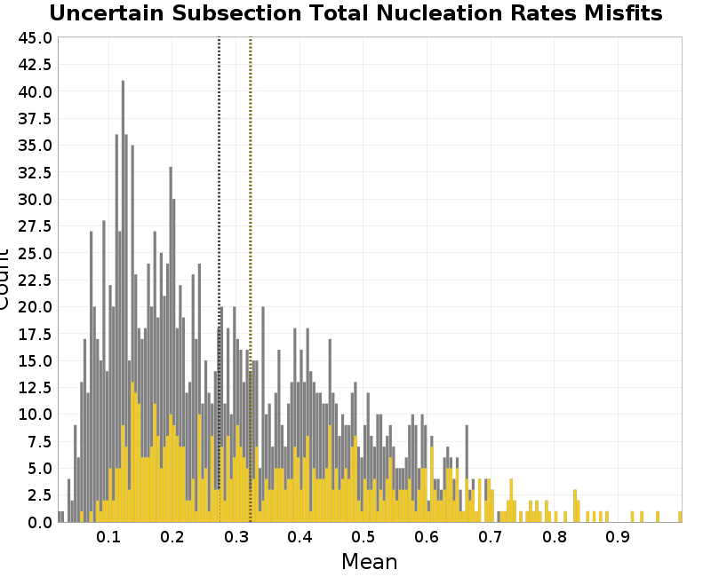histogram