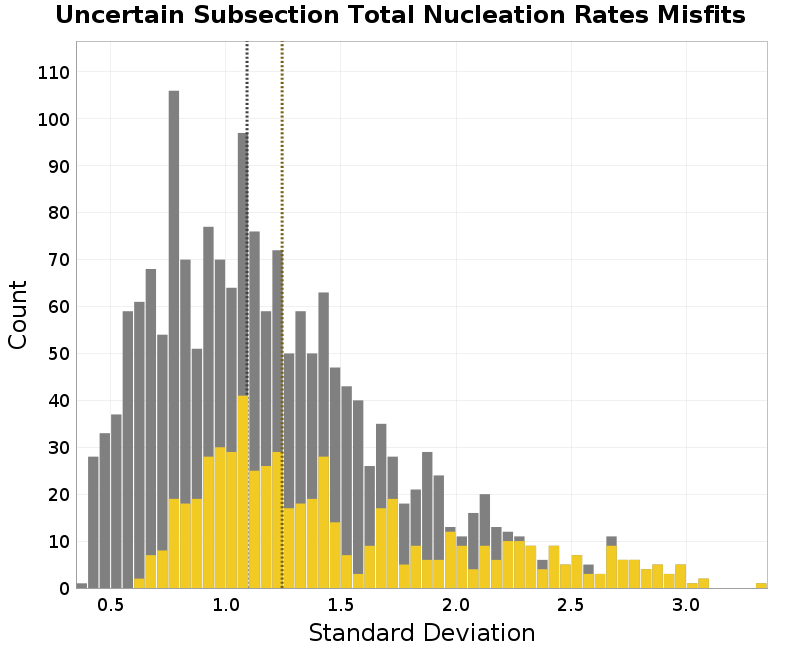 histogram