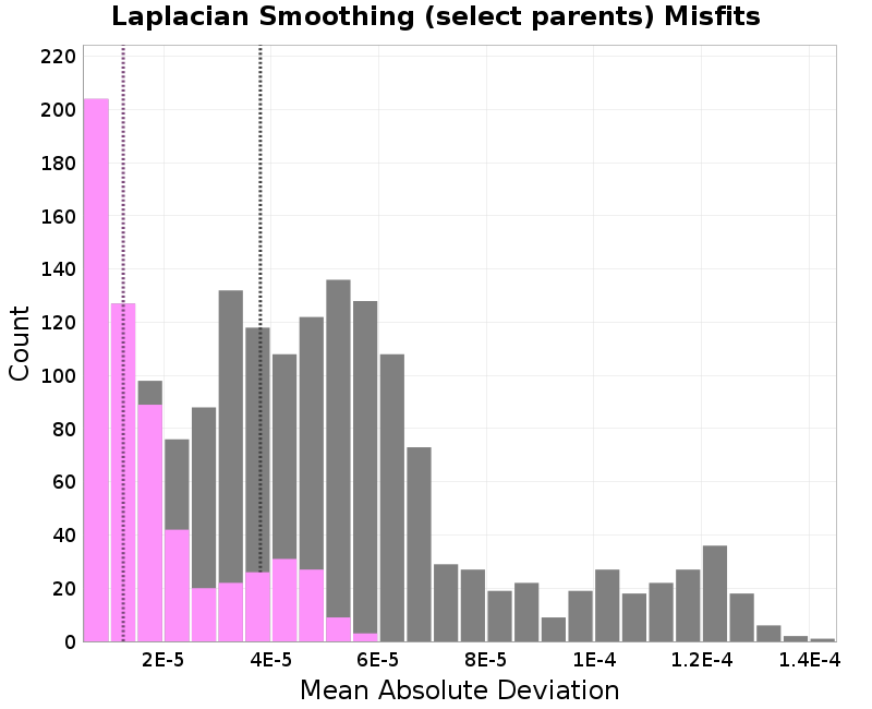 histogram