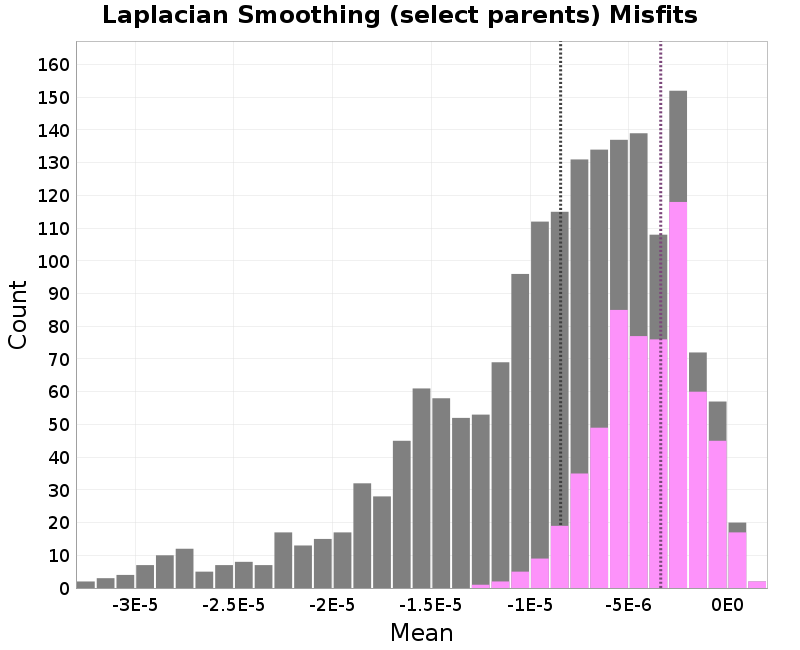histogram