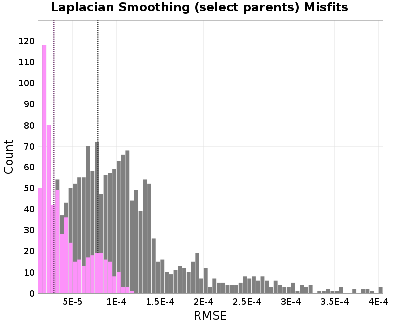 histogram