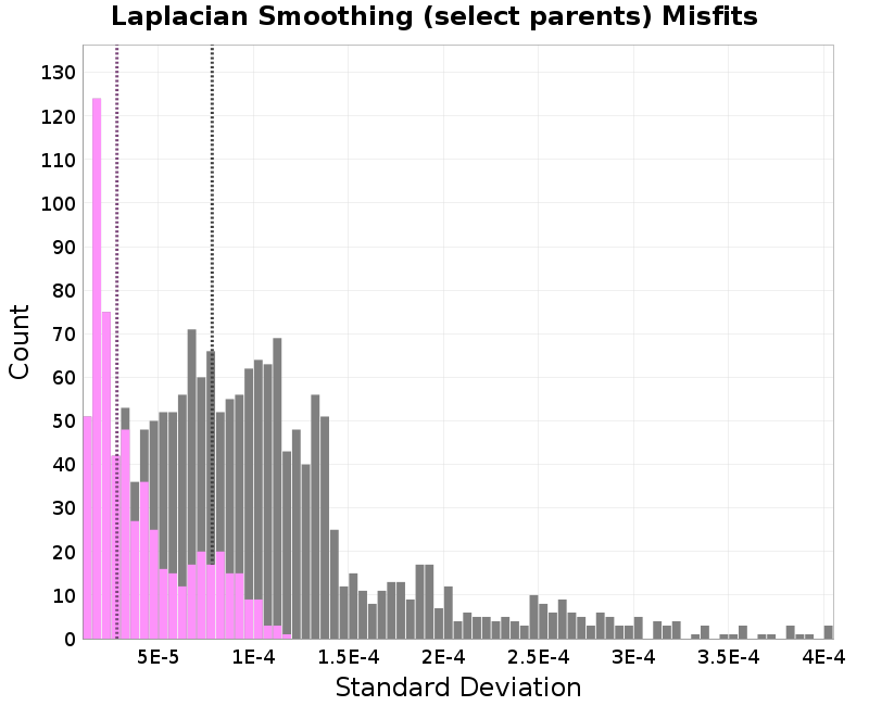 histogram