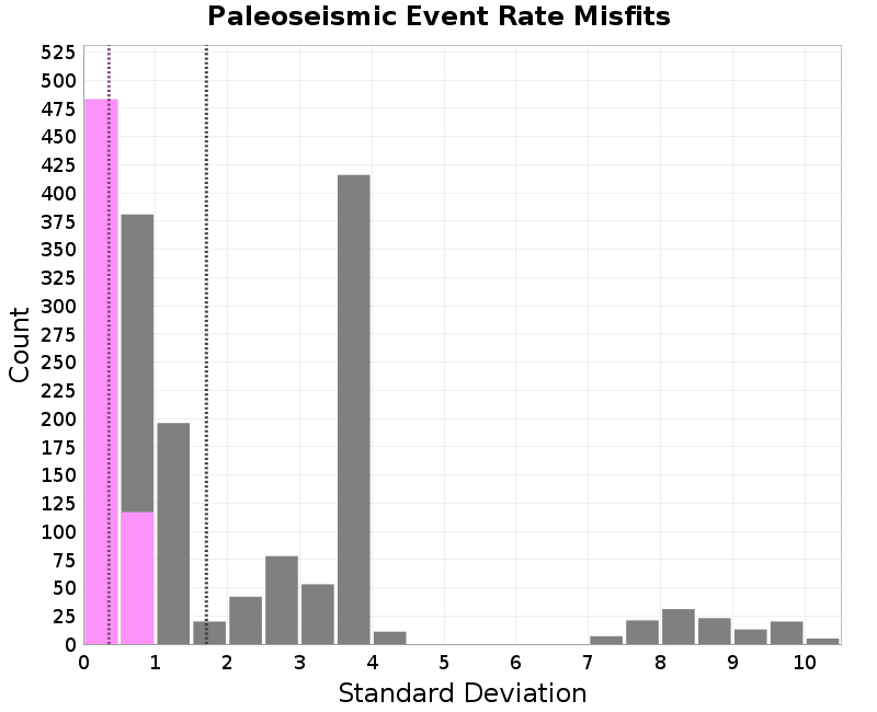 histogram