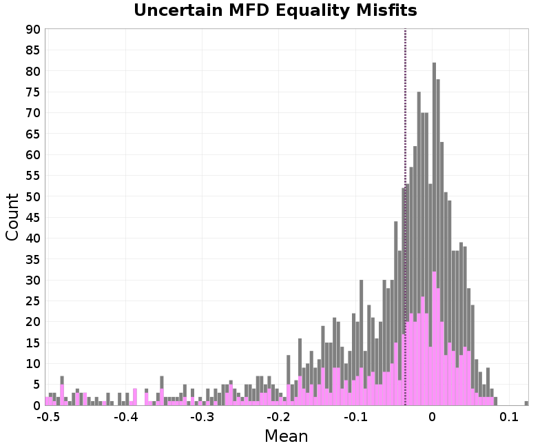 histogram