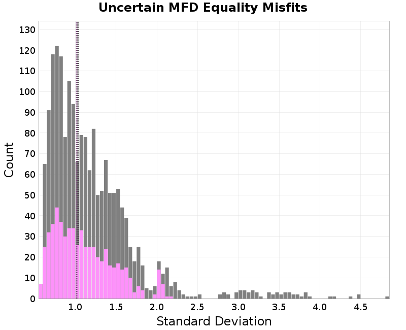 histogram
