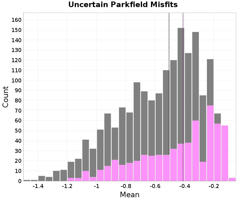 histogram