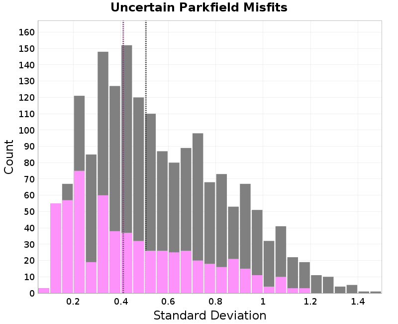 histogram