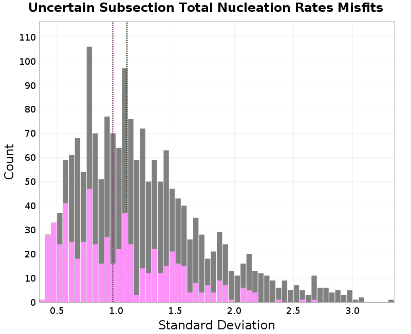 histogram