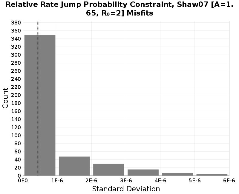 histogram