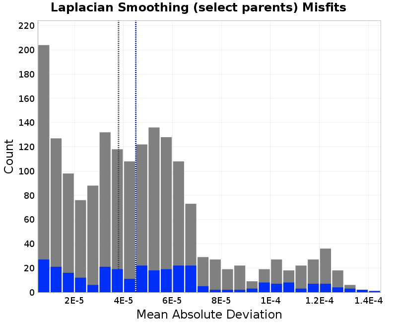 histogram