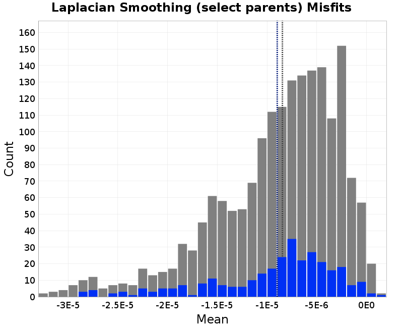 histogram