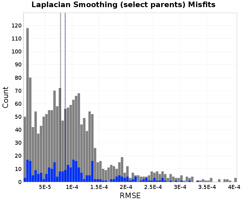 histogram