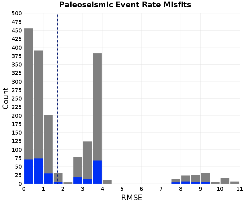 histogram