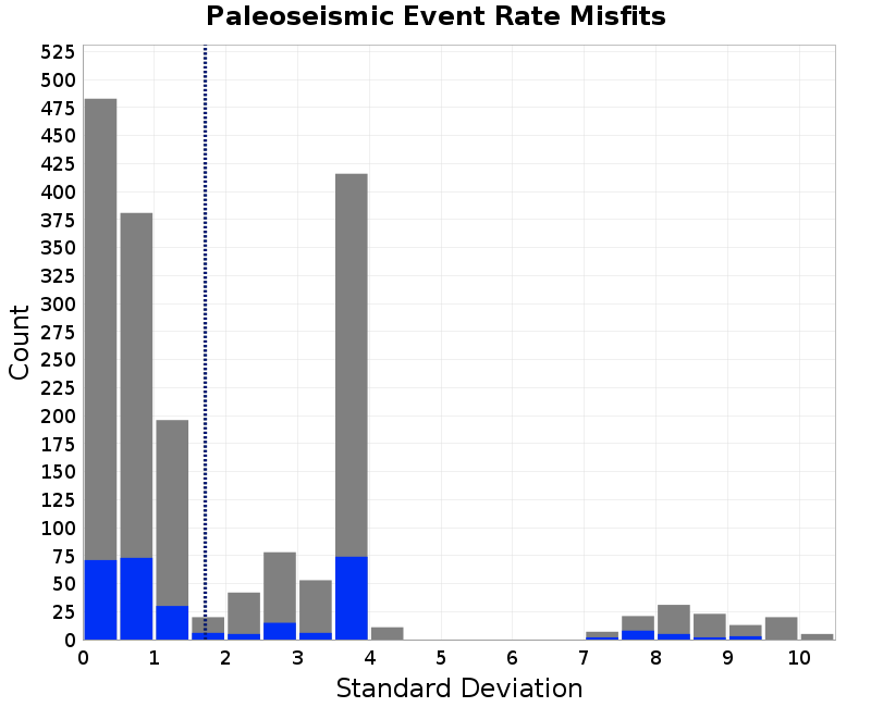 histogram