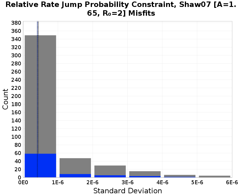 histogram