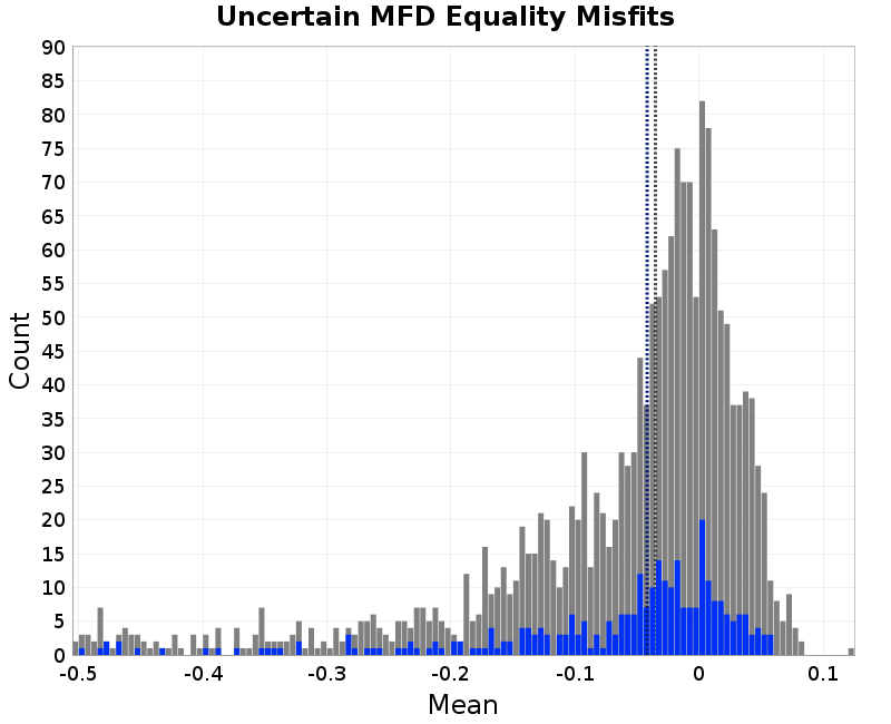 histogram